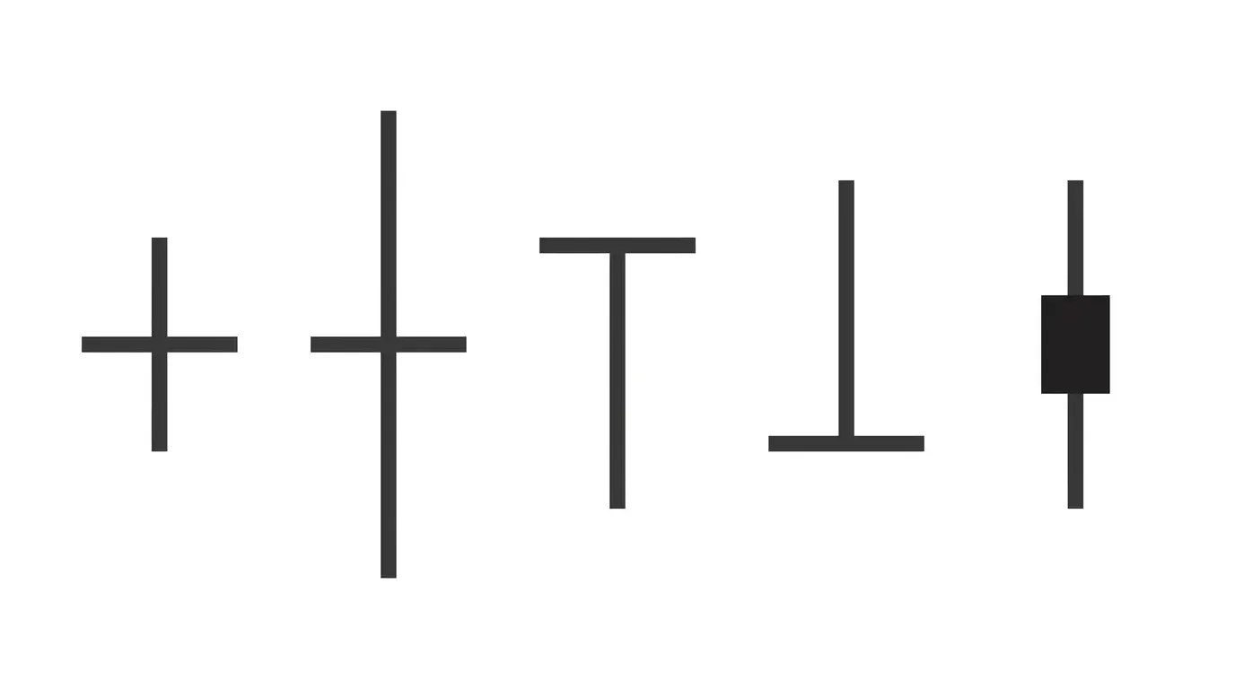 Doji Patterns