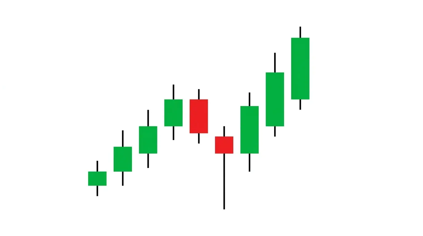 Trap Patterns