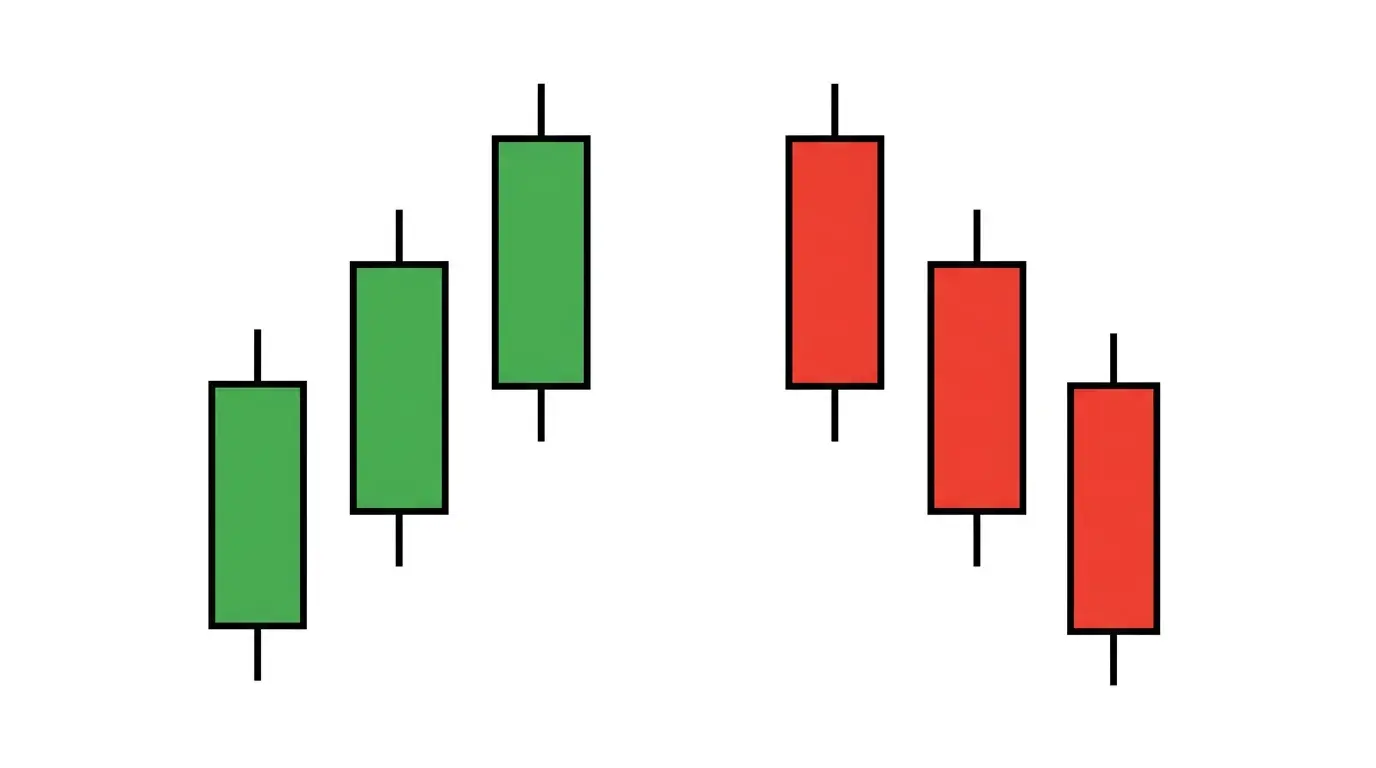 Triple Candlestick