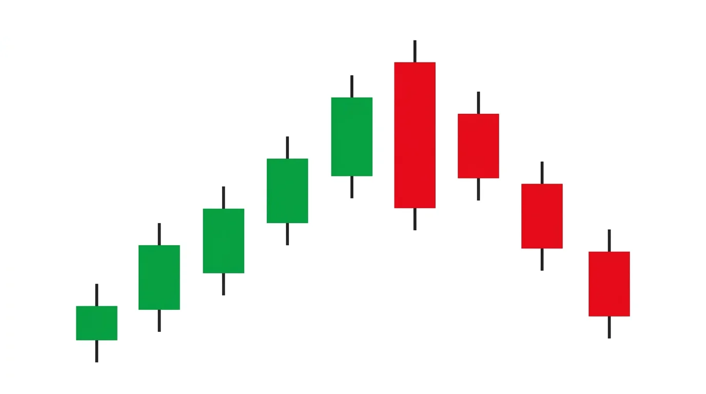 Bearish Reversal